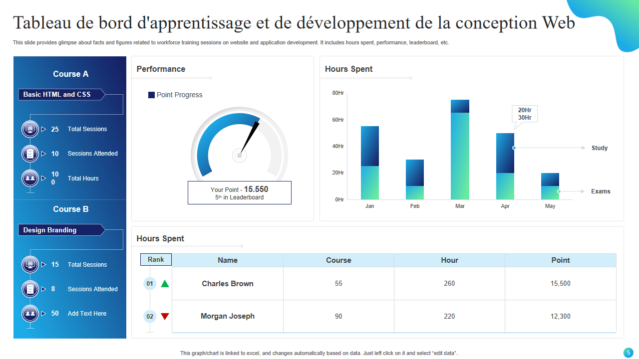 Pilotage de la formation
