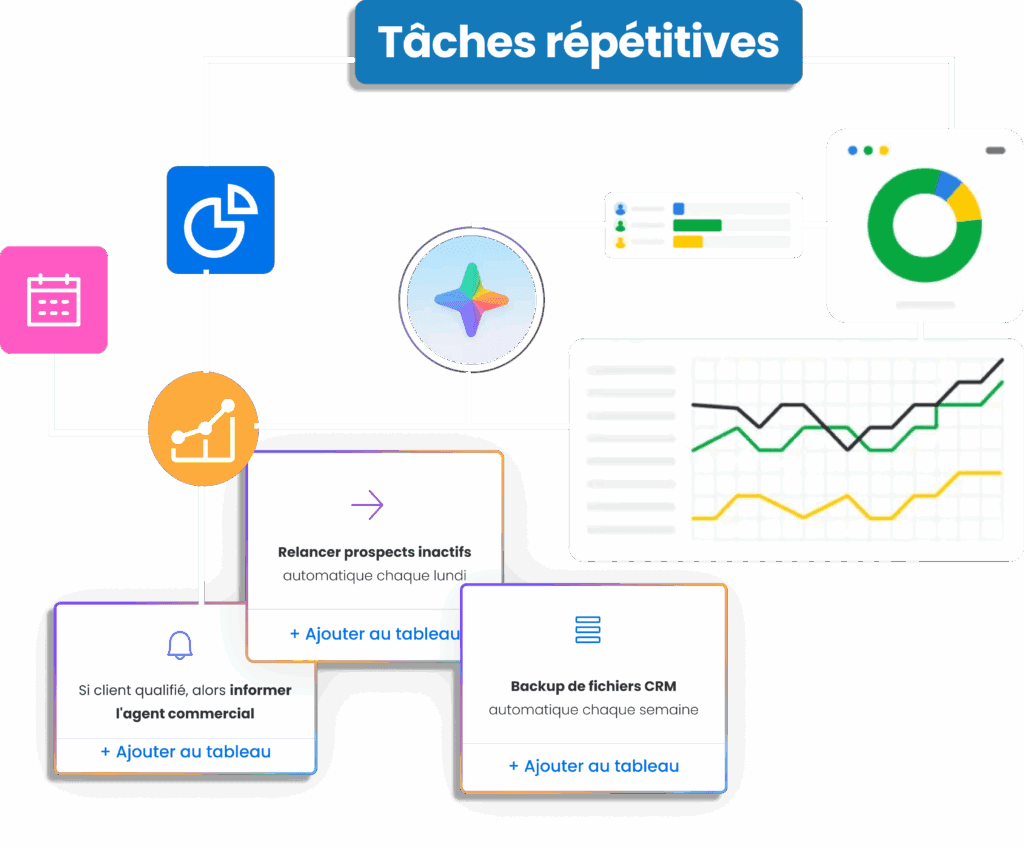 Workflow automatisé